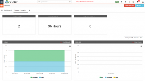 ticket dashboard 1